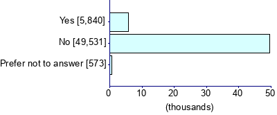 Graph illustrating main data