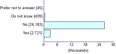 Graph illustrating main data