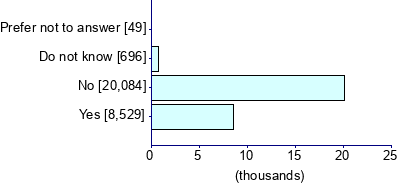 Graph illustrating main data