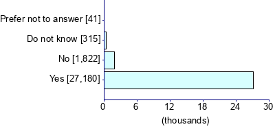 Graph illustrating main data