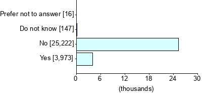 Graph illustrating main data