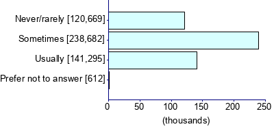 Graph illustrating main data