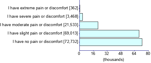 Graph illustrating main data