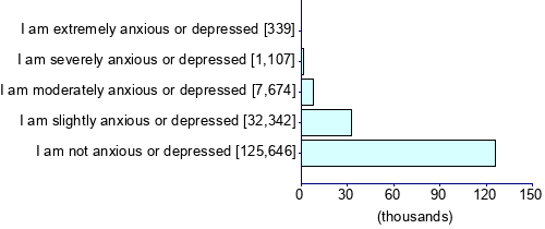 Graph illustrating main data