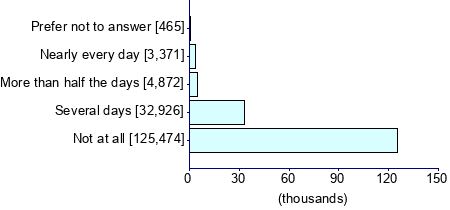 Graph illustrating main data