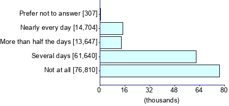 Graph illustrating main data