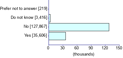 Graph illustrating main data