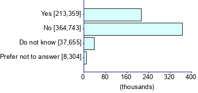 Graph illustrating main data