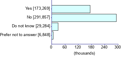 Graph illustrating main data