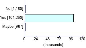 Graph illustrating main data