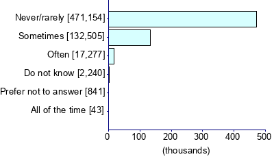 Graph illustrating main data