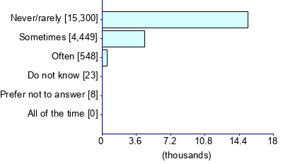 Graph illustrating main data