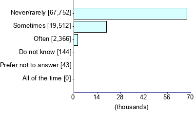 Graph illustrating main data