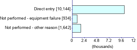 Graph illustrating main data