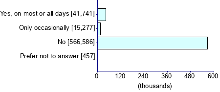 Graph illustrating main data