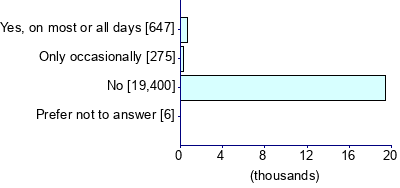 Graph illustrating main data