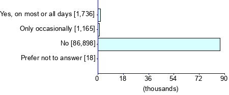 Graph illustrating main data