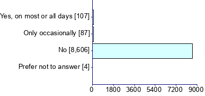 Graph illustrating main data