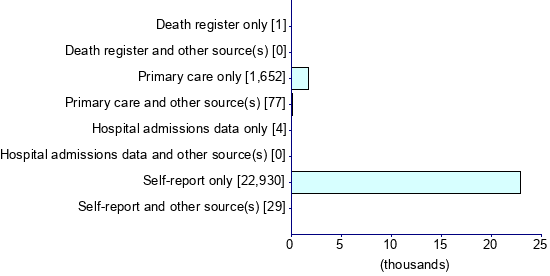 Graph illustrating main data