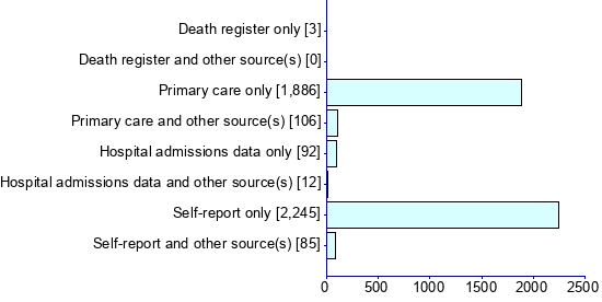 Graph illustrating main data