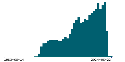Graph illustrating main data