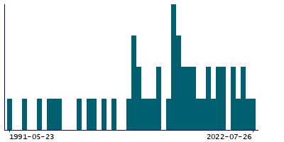 Graph illustrating main data