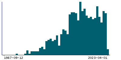 Graph illustrating main data