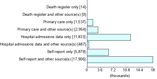 Graph illustrating main data