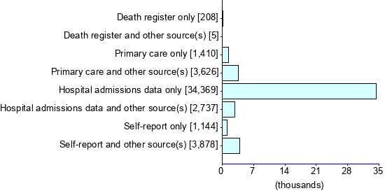 Graph illustrating main data