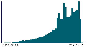 Graph illustrating main data