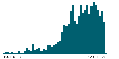 Graph illustrating main data