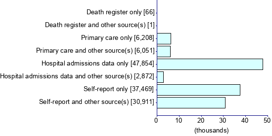 Graph illustrating main data