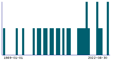 Graph illustrating main data