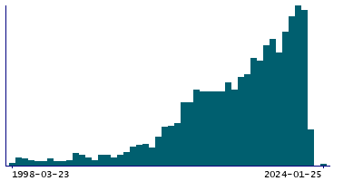 Graph illustrating main data