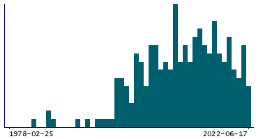 Graph illustrating main data