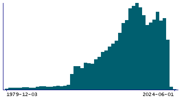 Graph illustrating main data
