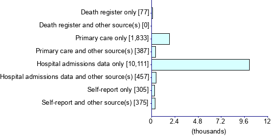 Graph illustrating main data