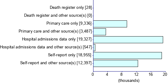 Graph illustrating main data