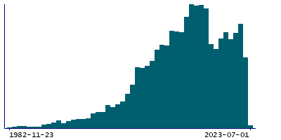 Graph illustrating main data