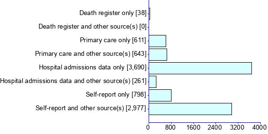 Graph illustrating main data