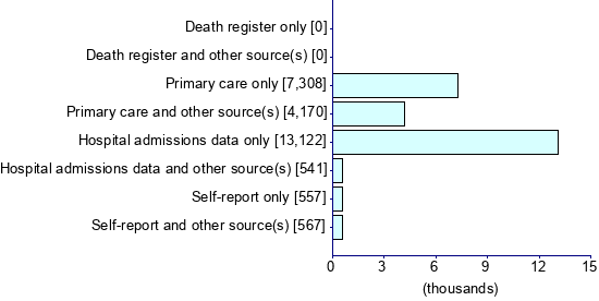Graph illustrating main data