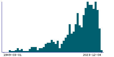 Graph illustrating main data