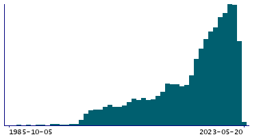 Graph illustrating main data
