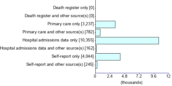 Graph illustrating main data