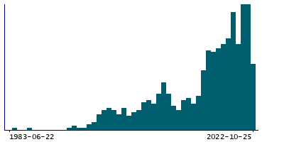 Graph illustrating main data