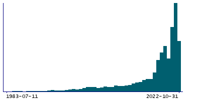 Graph illustrating main data