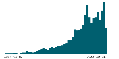 Graph illustrating main data