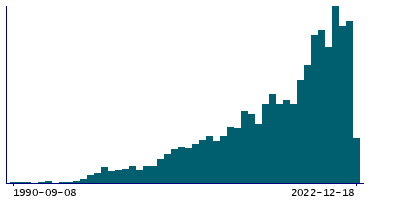 Graph illustrating main data