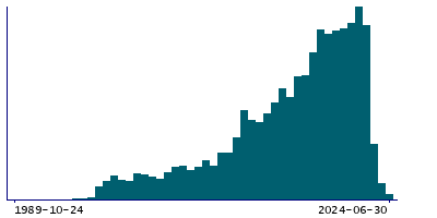 Graph illustrating main data