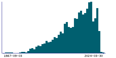 Graph illustrating main data